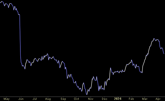 Hedge Fund Trade Tip (PIN) – Position Idea Notification