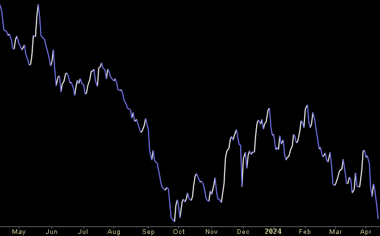 Hedge Fund Trade Tip (PIN) – Position Idea Notification