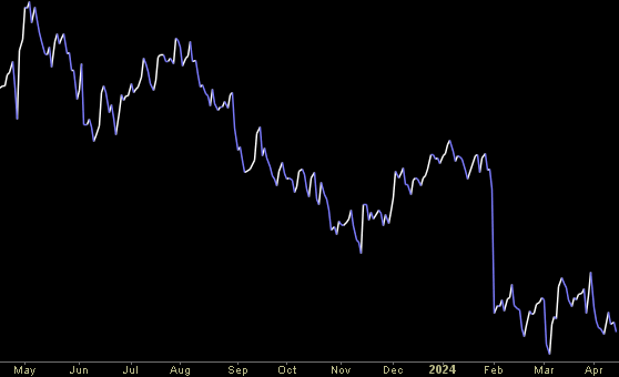 Hedge Fund Trade Tip (PIN) – Position Idea Notification