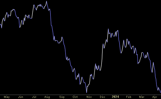 Hedge Fund Trade Tip (PIN) – Position Idea Notification