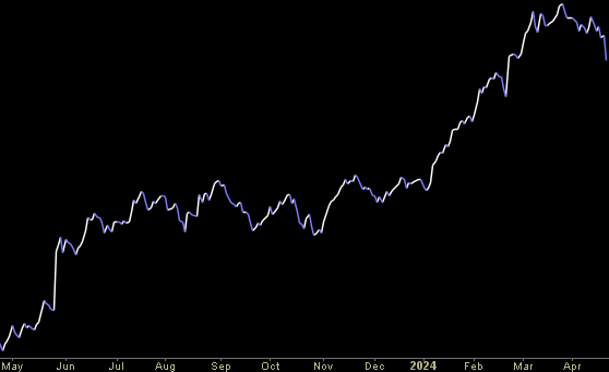 Hedge Fund Tips (PCN) – Position Completion Notification