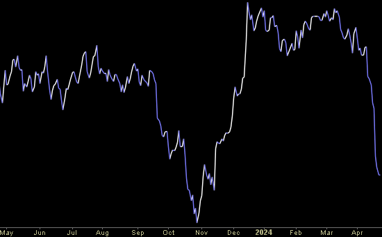 Hedge Fund Trade Tip (PIN) – Position Idea Notification