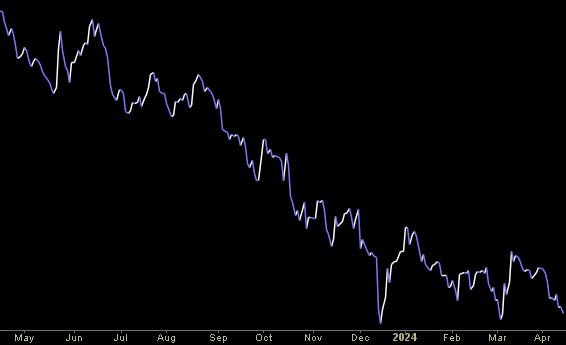 Hedge Fund Trade Tip (PIN) – Position Idea Notification