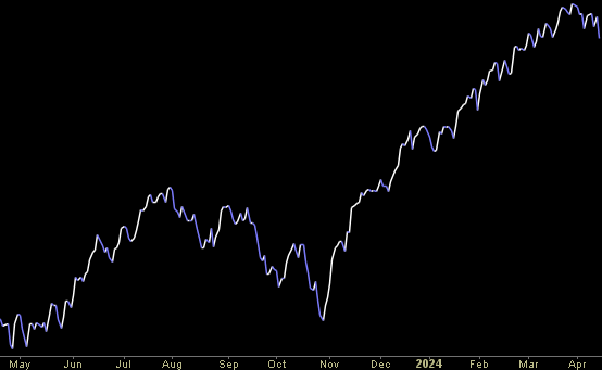 Hedge Fund Trade Tip (PCN) – Position Completion Notification