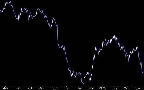 Hedge Fund Trade Tip (PIN) – Position Idea Notification