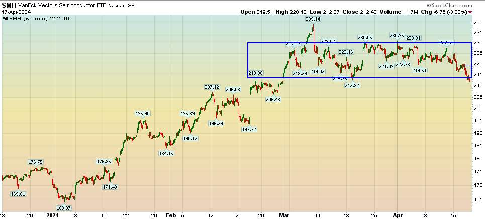 “All Done or More to Come?” Stock Market (and Sentiment Results)…