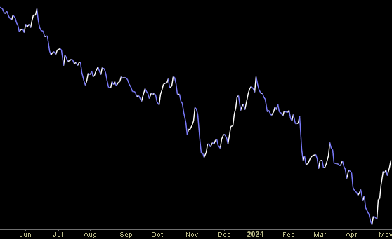 Hedge Fund Tips (PCN) – Position Completion Notification