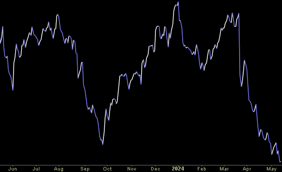 Hedge Fund Trade Tip (PIN) – Position Idea Notification