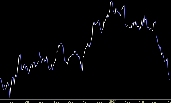 Hedge Fund Trade Tip (PIN) – Position Idea Notification