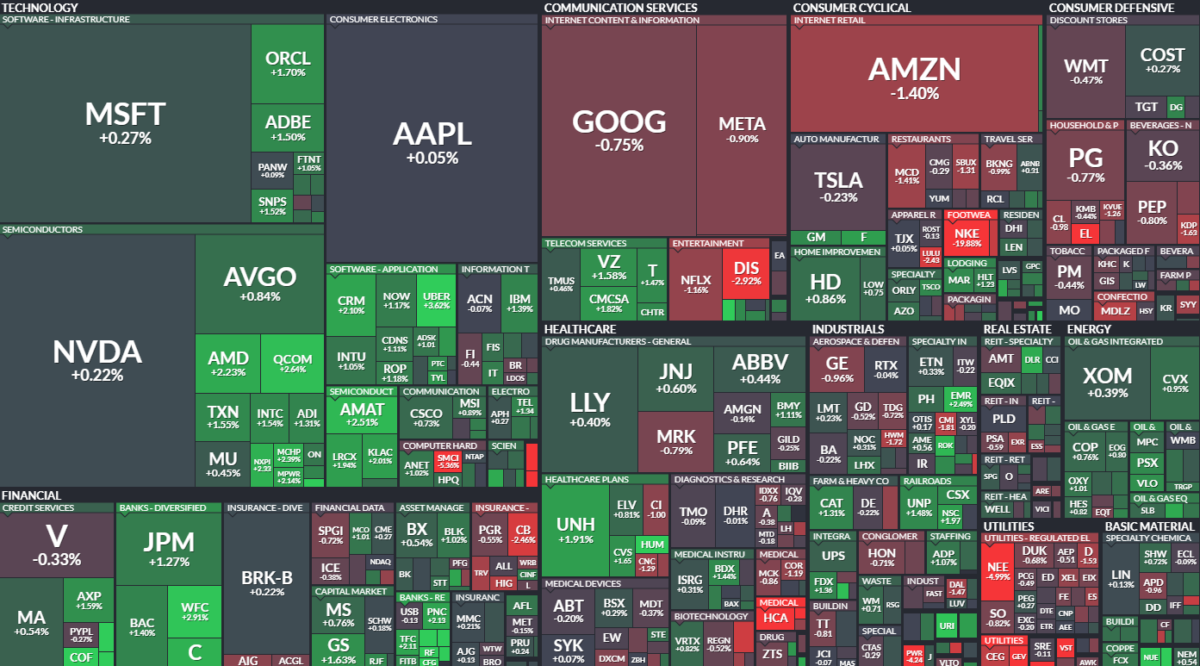Where is money flowing today?