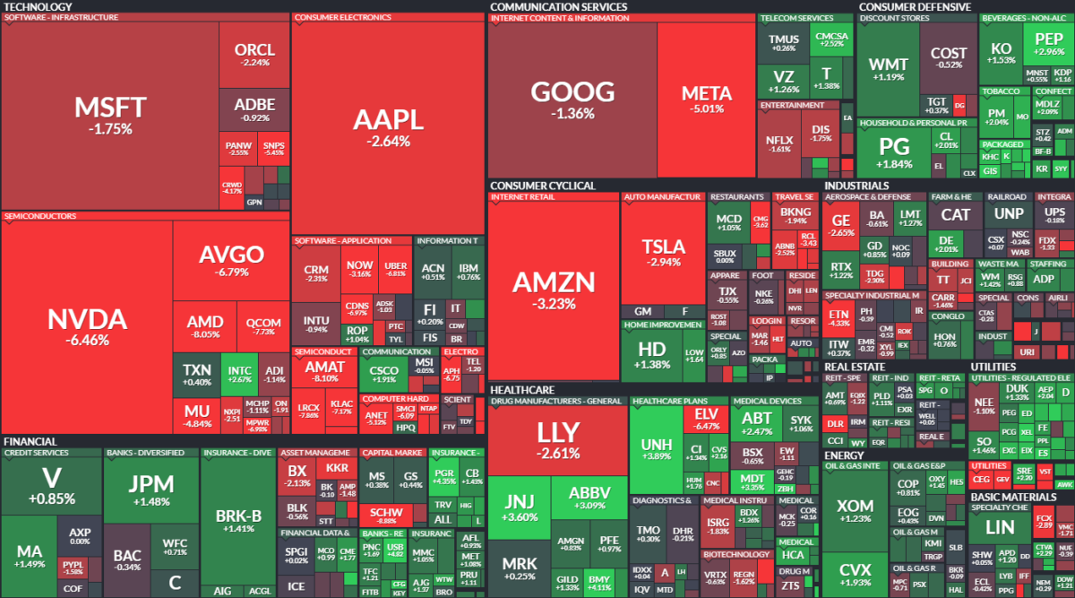 Where is money flowing today?