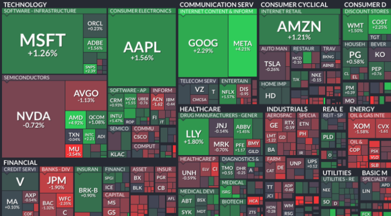 Where is money flowing today?
