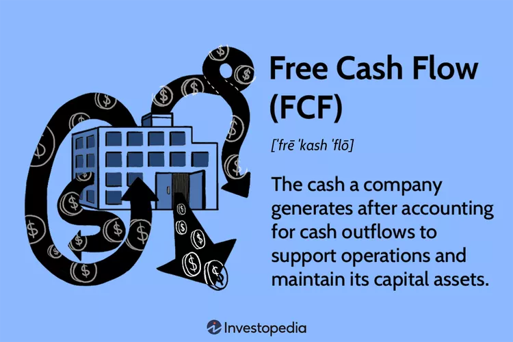 “Cash Flow is the Name of the Game” Stock Market…