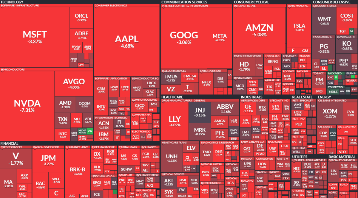 Where is money flowing today?