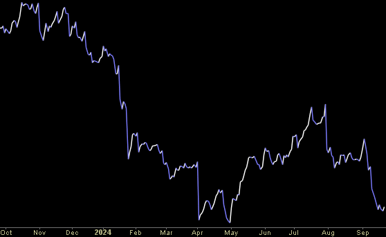 Hedge Fund Trade Tip (PIN) – Position Idea Notification
