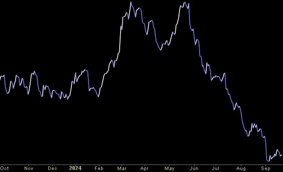 Hedge Fund Trade Tip (PIN) – Position Idea Notification