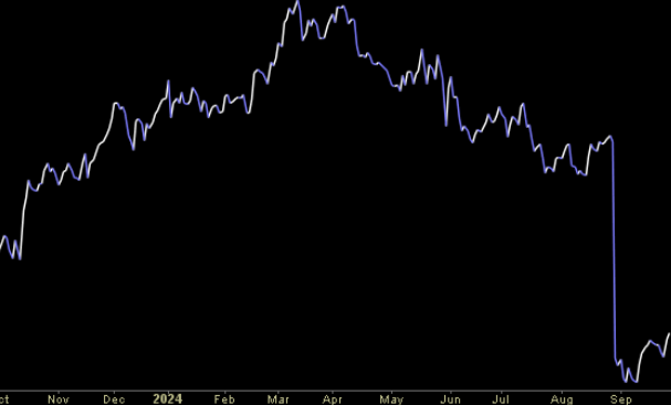Hedge Fund Trade Tip (PCN) – Position Completion Notification