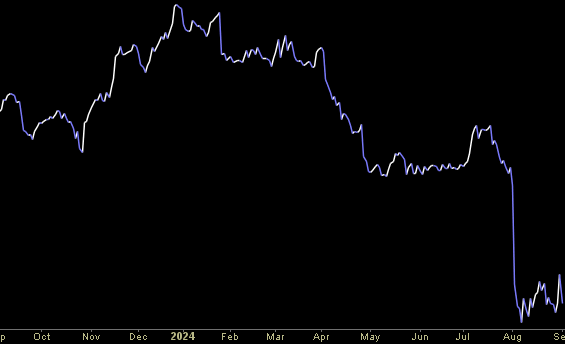 Hedge Fund Trade Tip (PIN) – Position Idea Notification