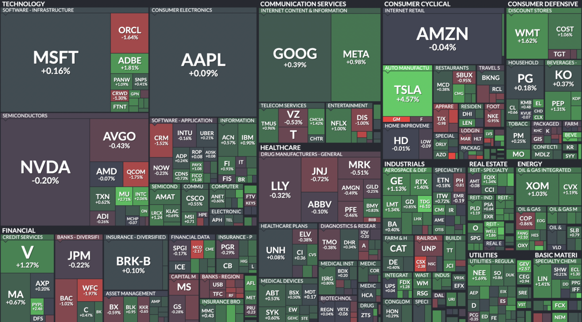 Where is money flowing today?