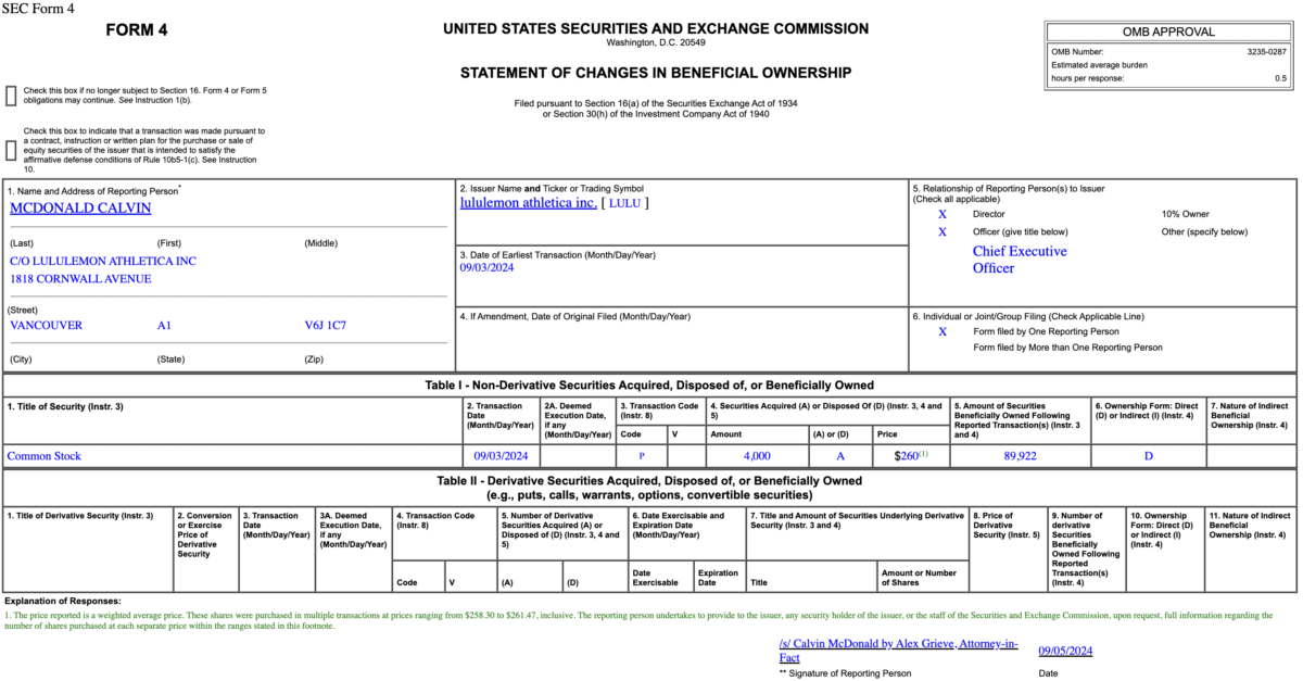 Insider Buying in Lululemon Athletica Inc. (LULU)