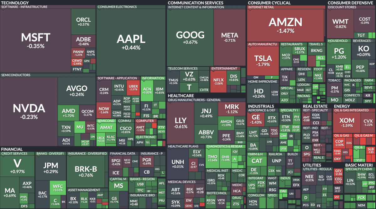 Where is money flowing today?