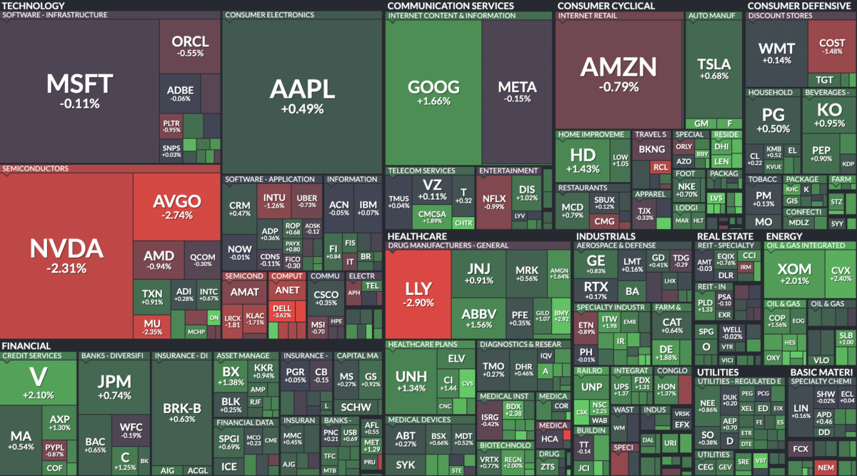 Where is money flowing today?