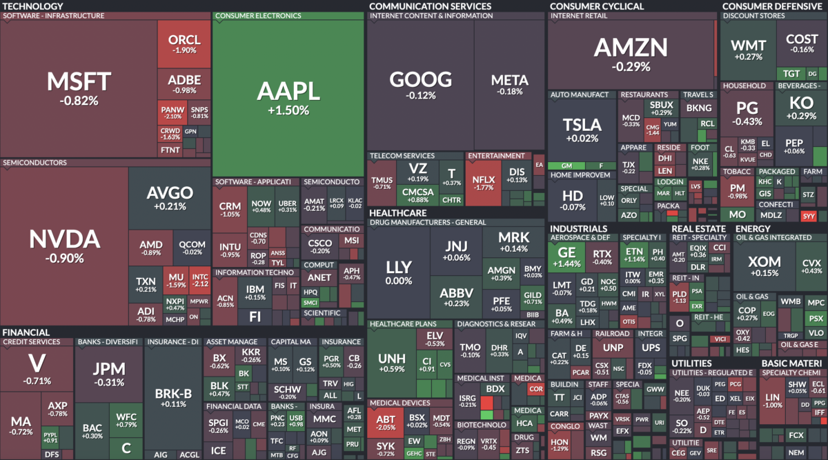 Where is money flowing today?