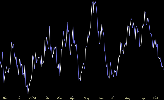 Hedge Fund Trade Tip (PIN) – Position Idea Notification