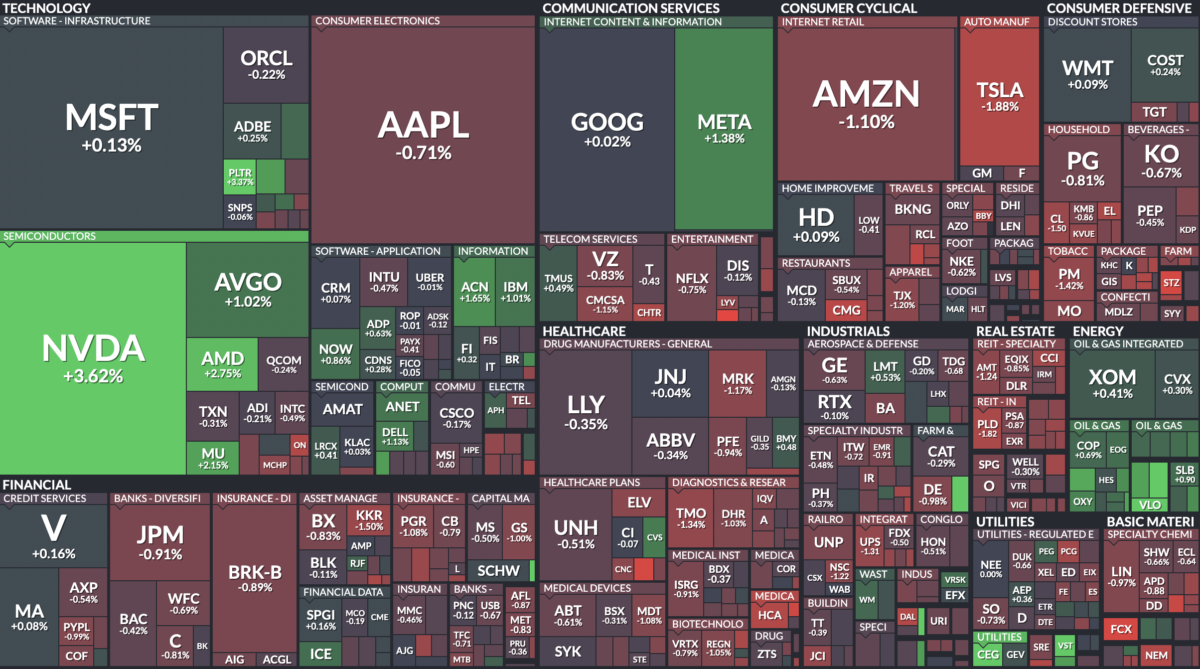 Where is money flowing today?