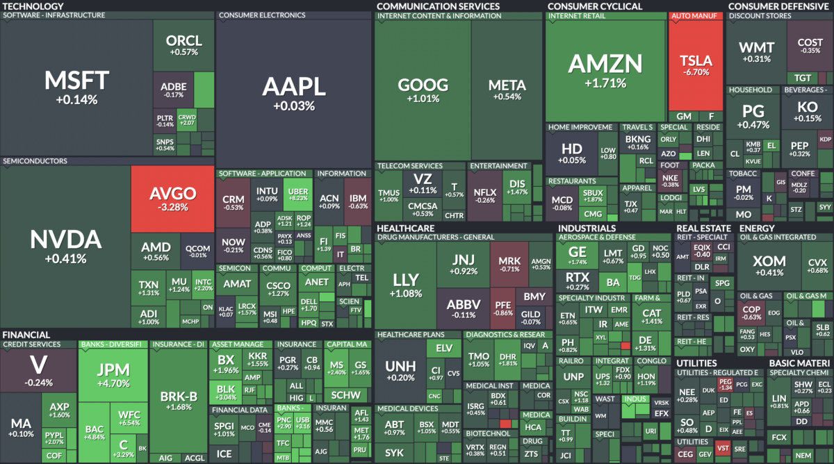 Where is money flowing today?