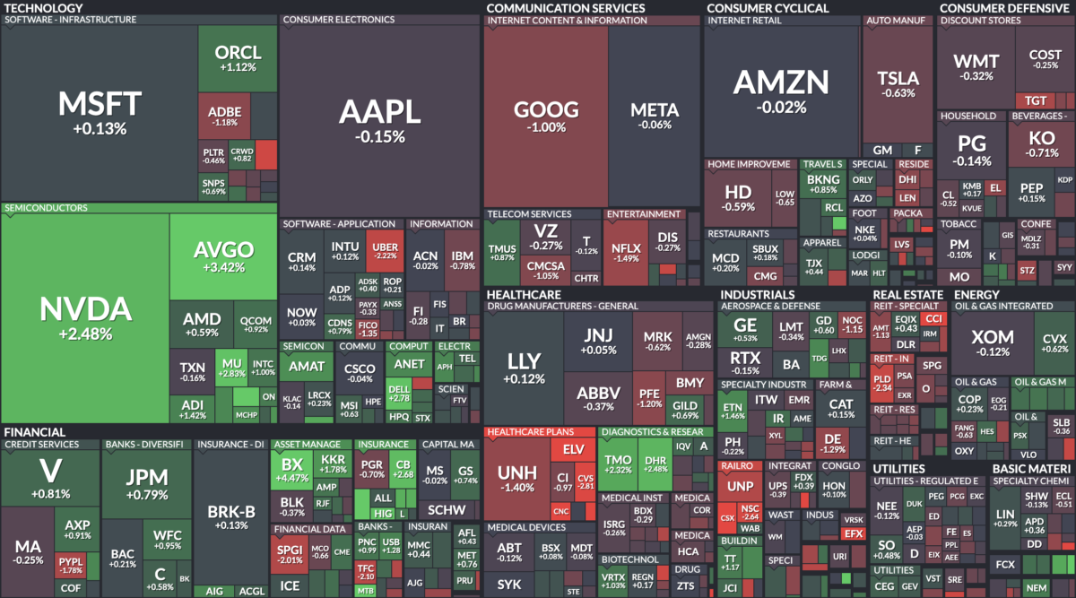 Where is money flowing today?