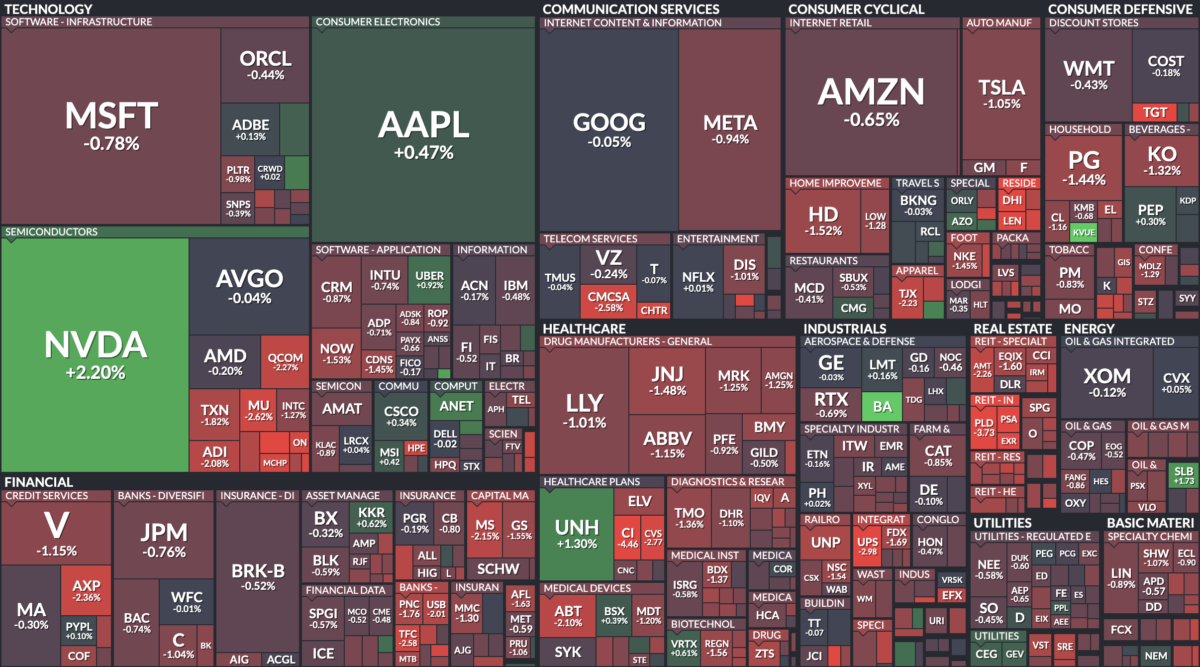 Where is money flowing today?