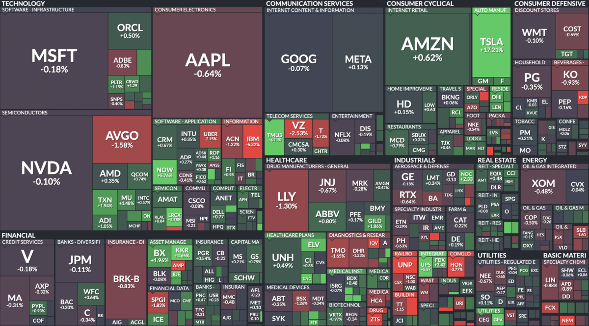 Where is money flowing today?