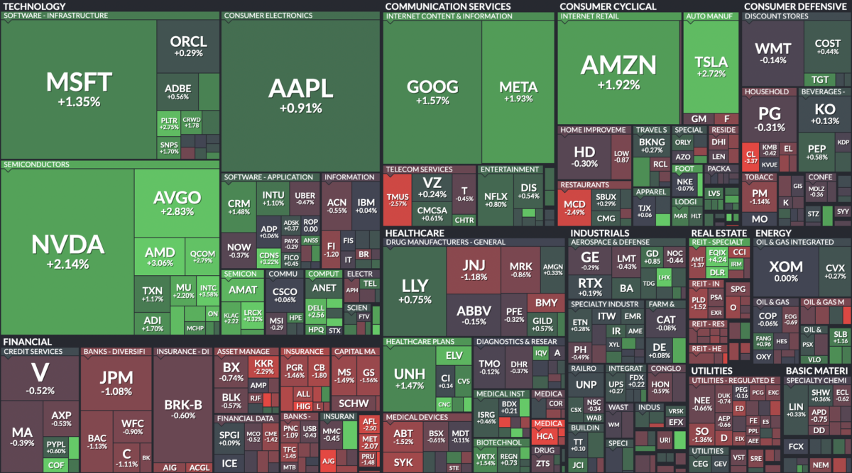 Where is money flowing today?