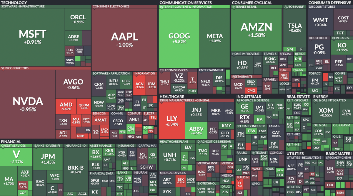 Where is money flowing today?