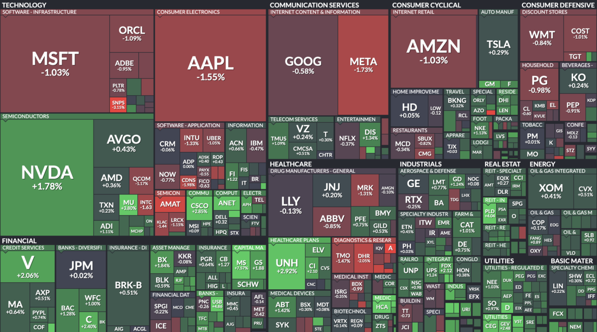 Where is money flowing today?