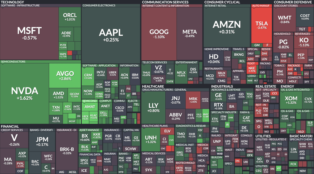 Where is money flowing today?