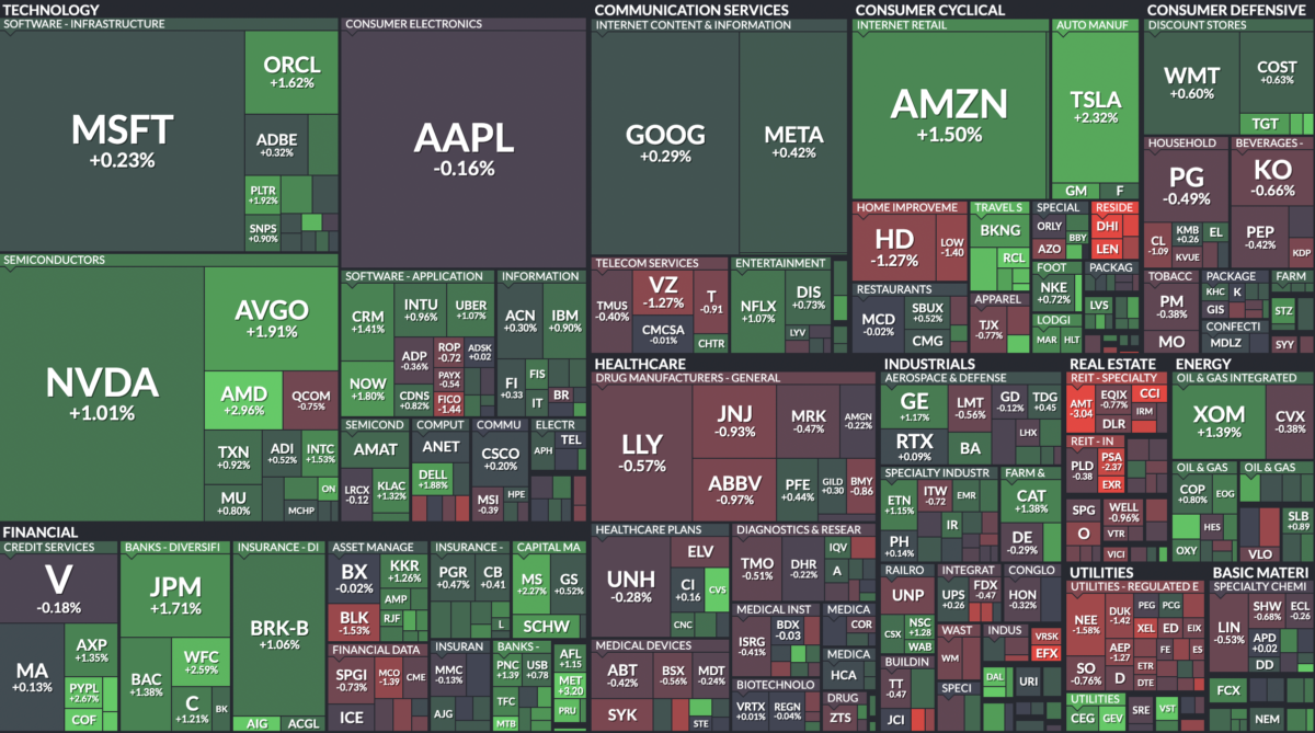 Where is money flowing today?