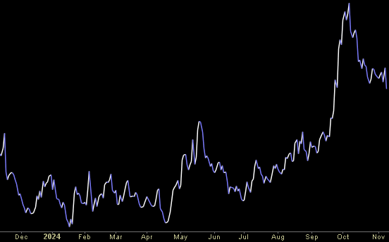 Hedge Fund Trade Tip (PIN) – Position Idea Notification