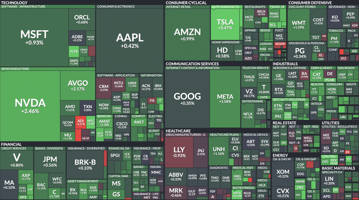 Where is money flowing today?