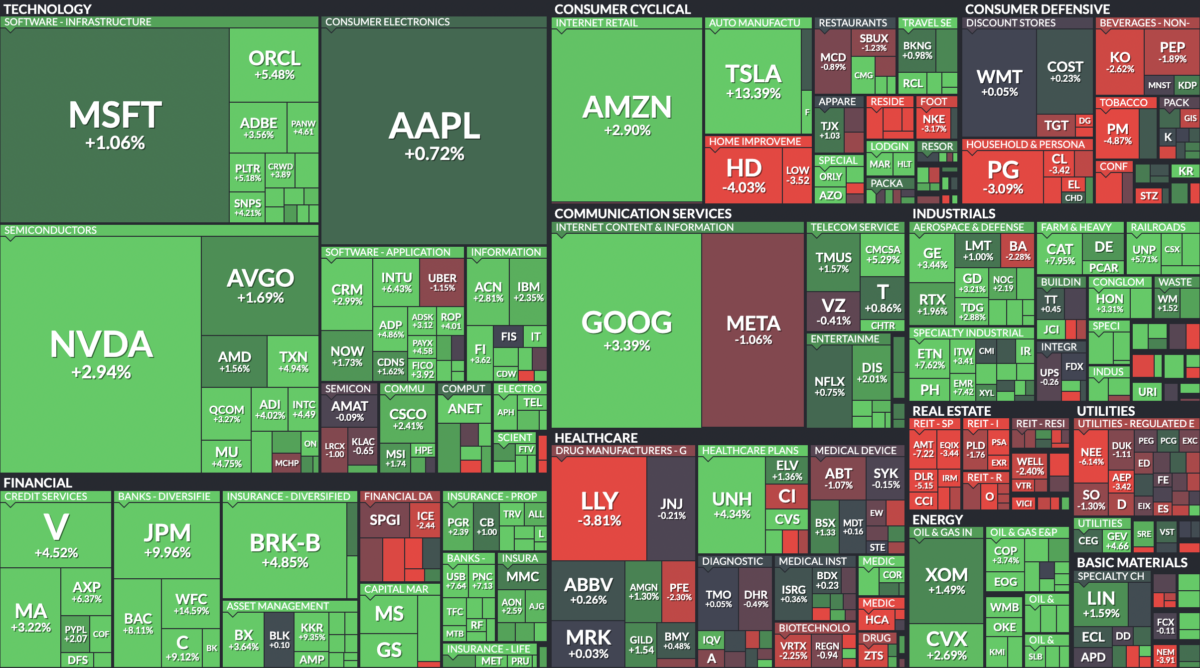 Where is money flowing today?