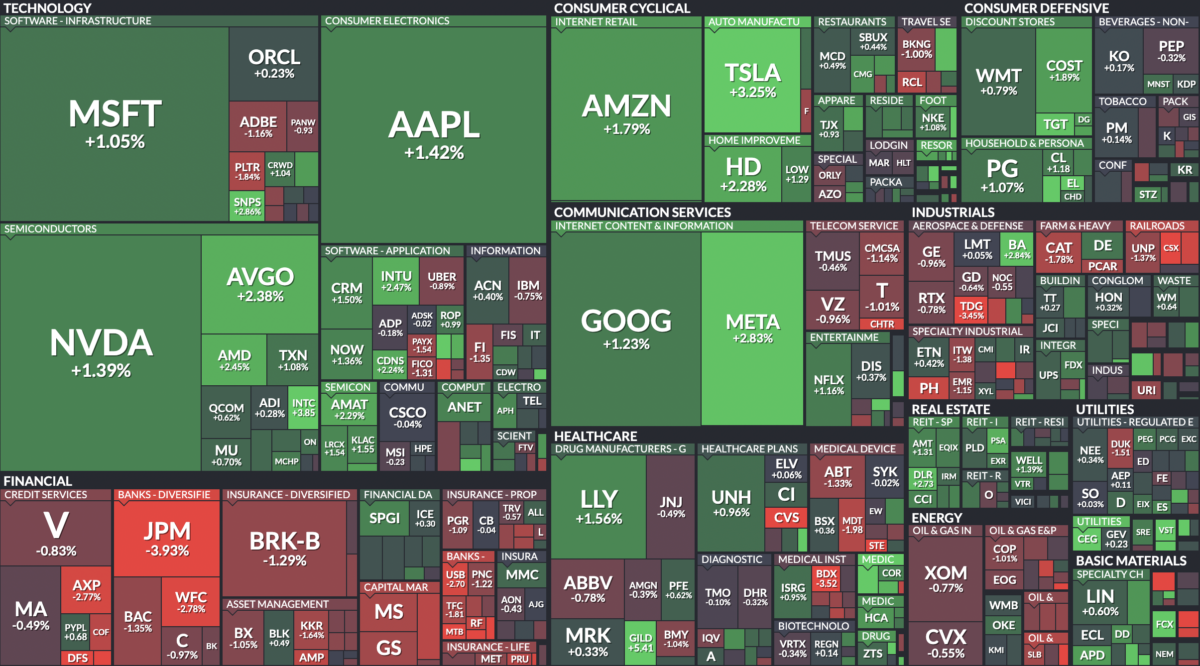 Where is money flowing today?