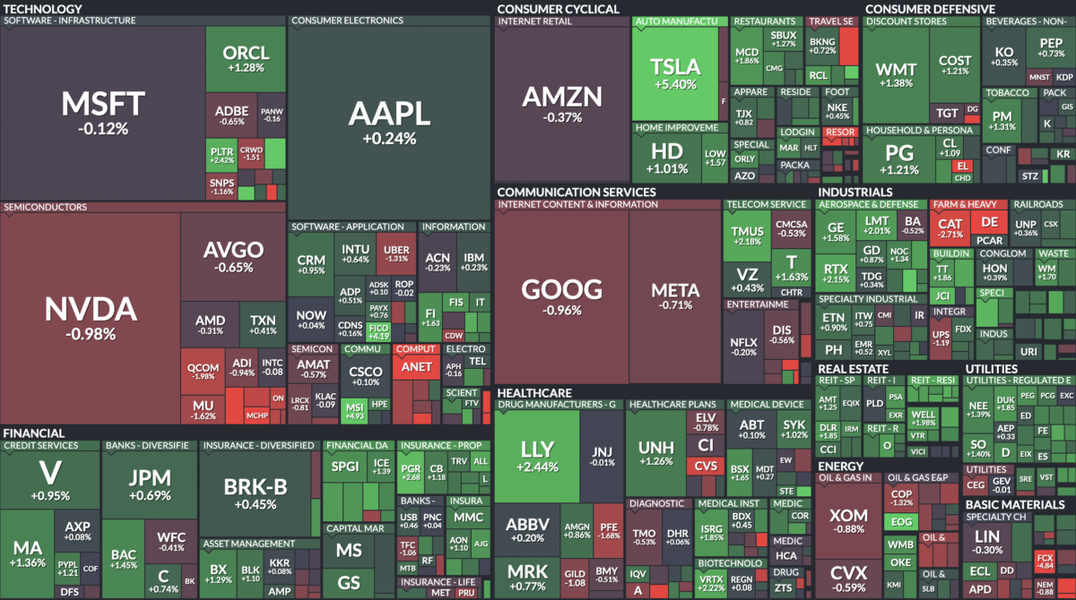 Where is money flowing today?