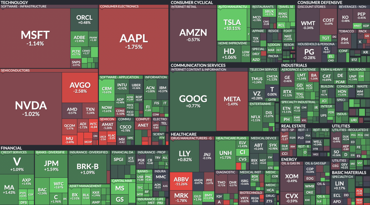 Where is money flowing today?
