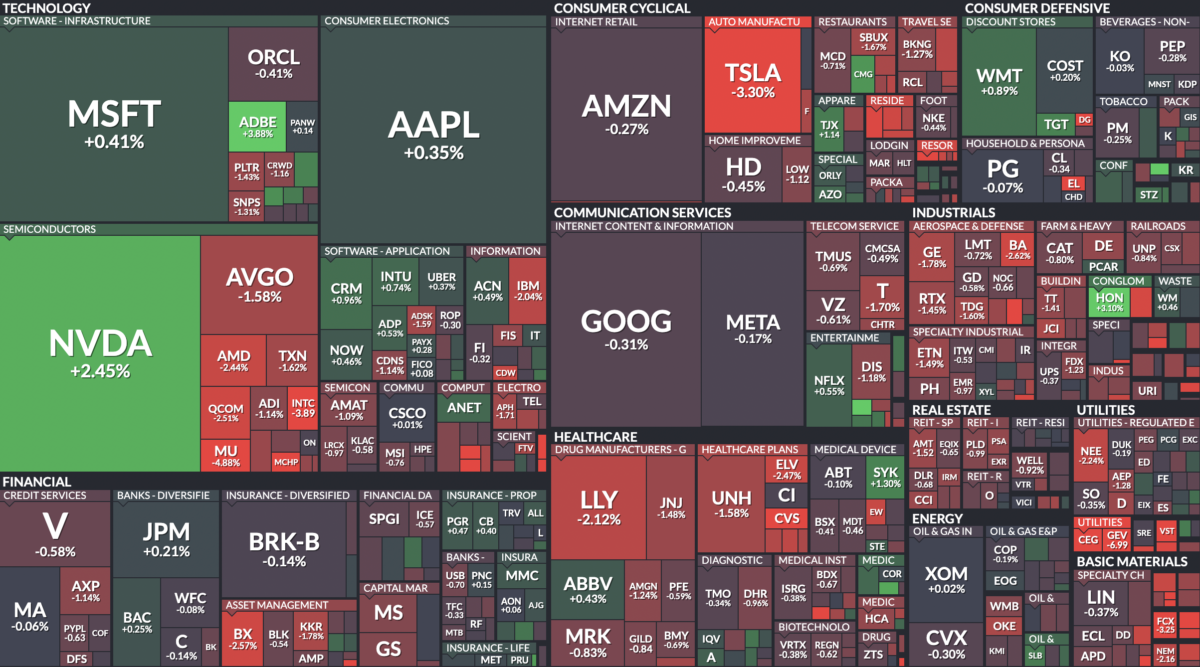 Where is money flowing today?