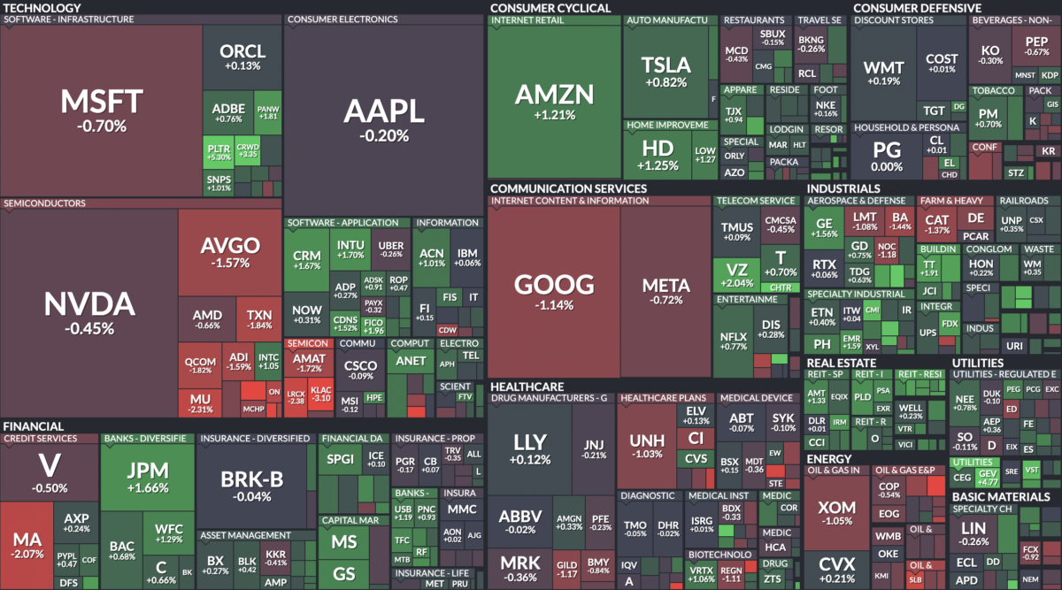 Where is money flowing today?