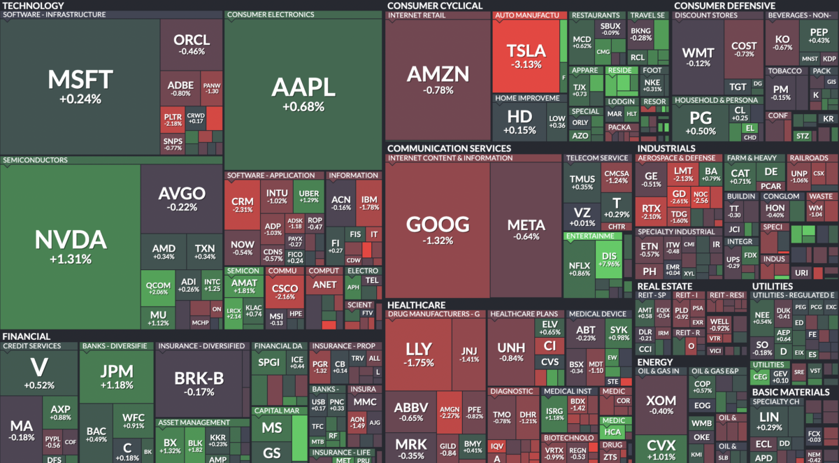 Where is money flowing today?