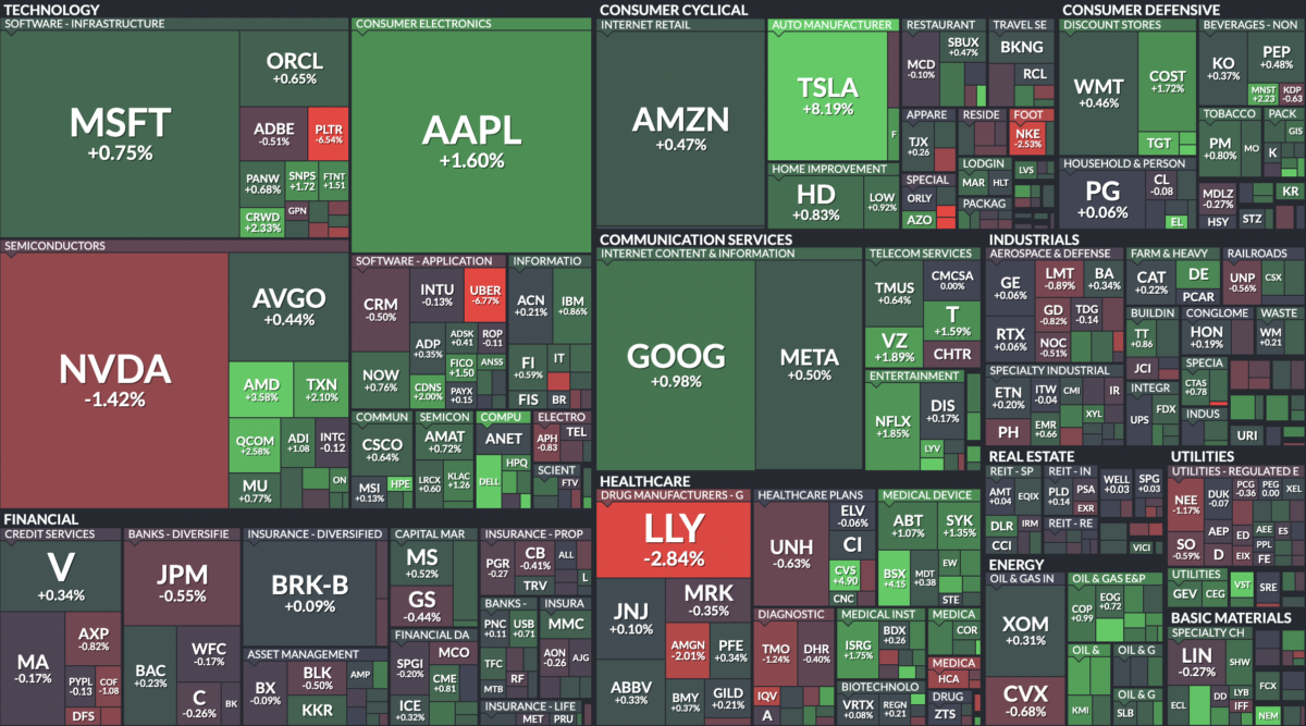 Where is money flowing today?