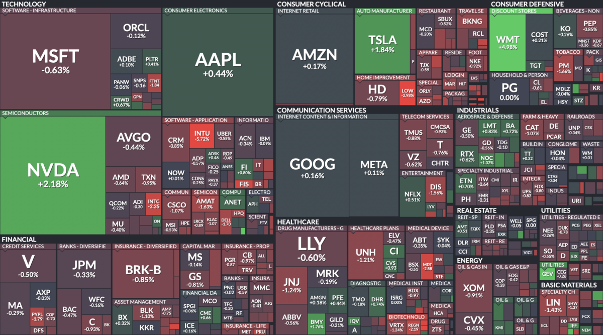 Where is money flowing today?