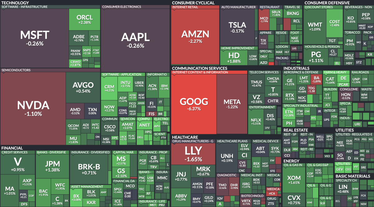 Where is money flowing today?